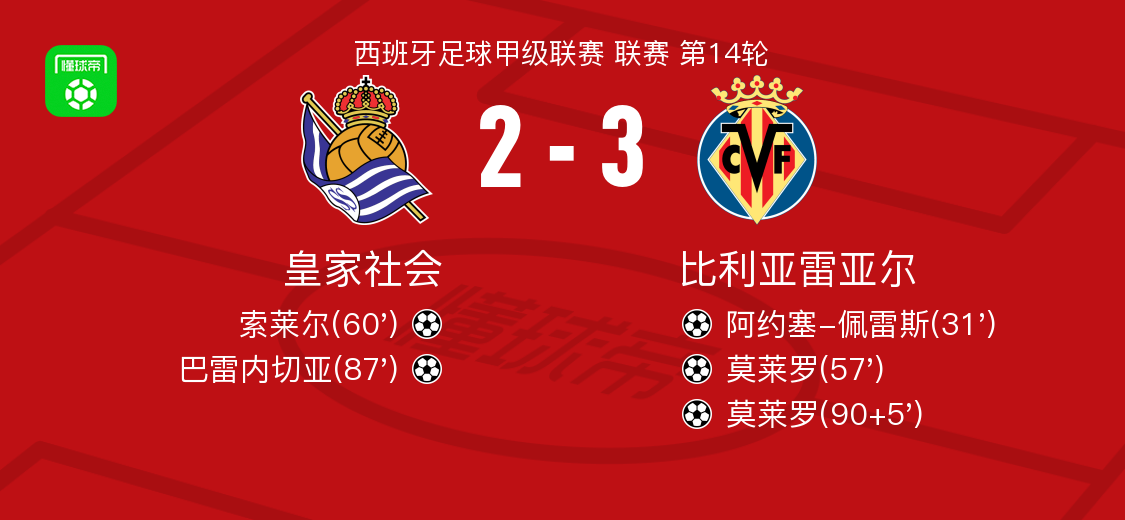 电竞投注-集结日突围战来临，比利亚雷亚尔围绕欧冠遗憾出局，媒体盛赞，细节决定成败的简单介绍